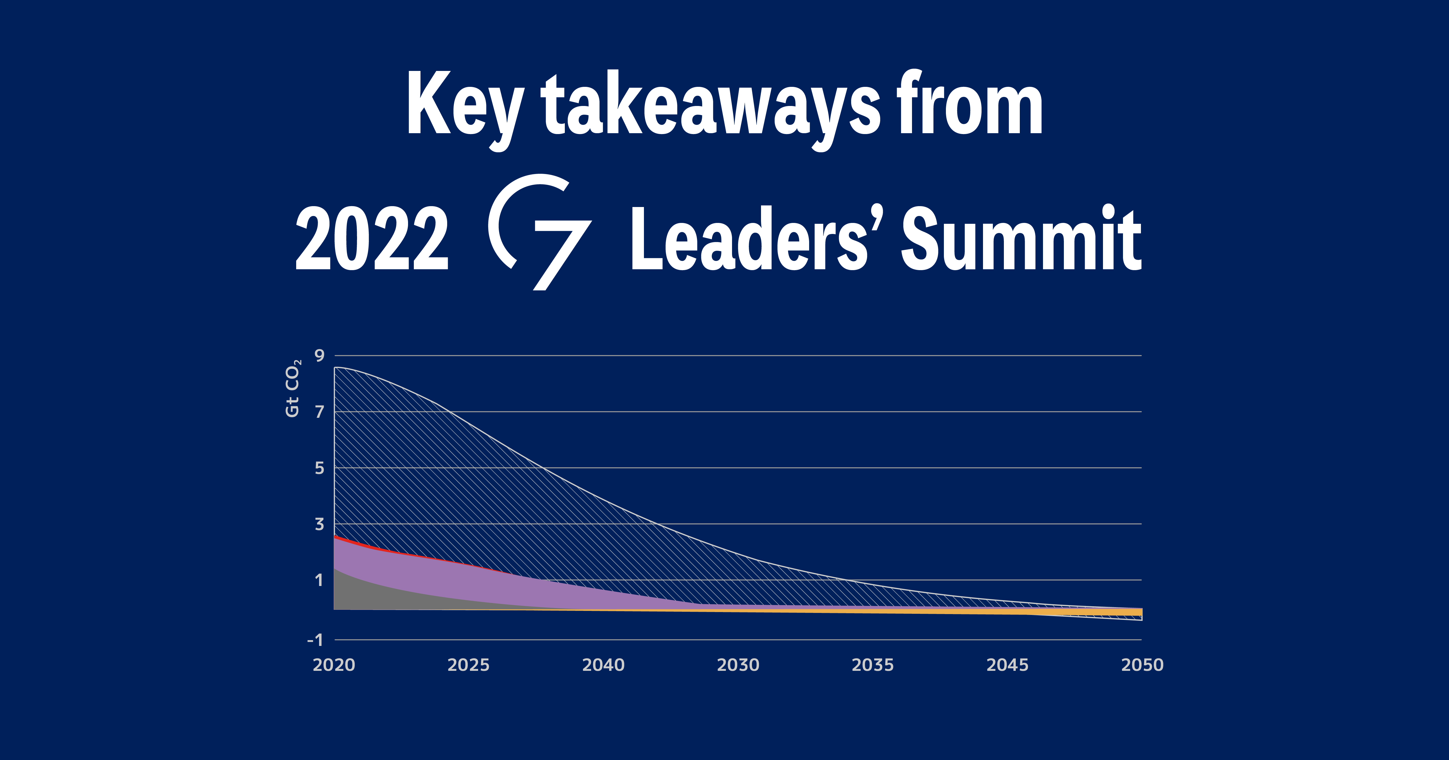 Road to Hiroshima 2023 ー Key Takeaways from G7 Summit ー