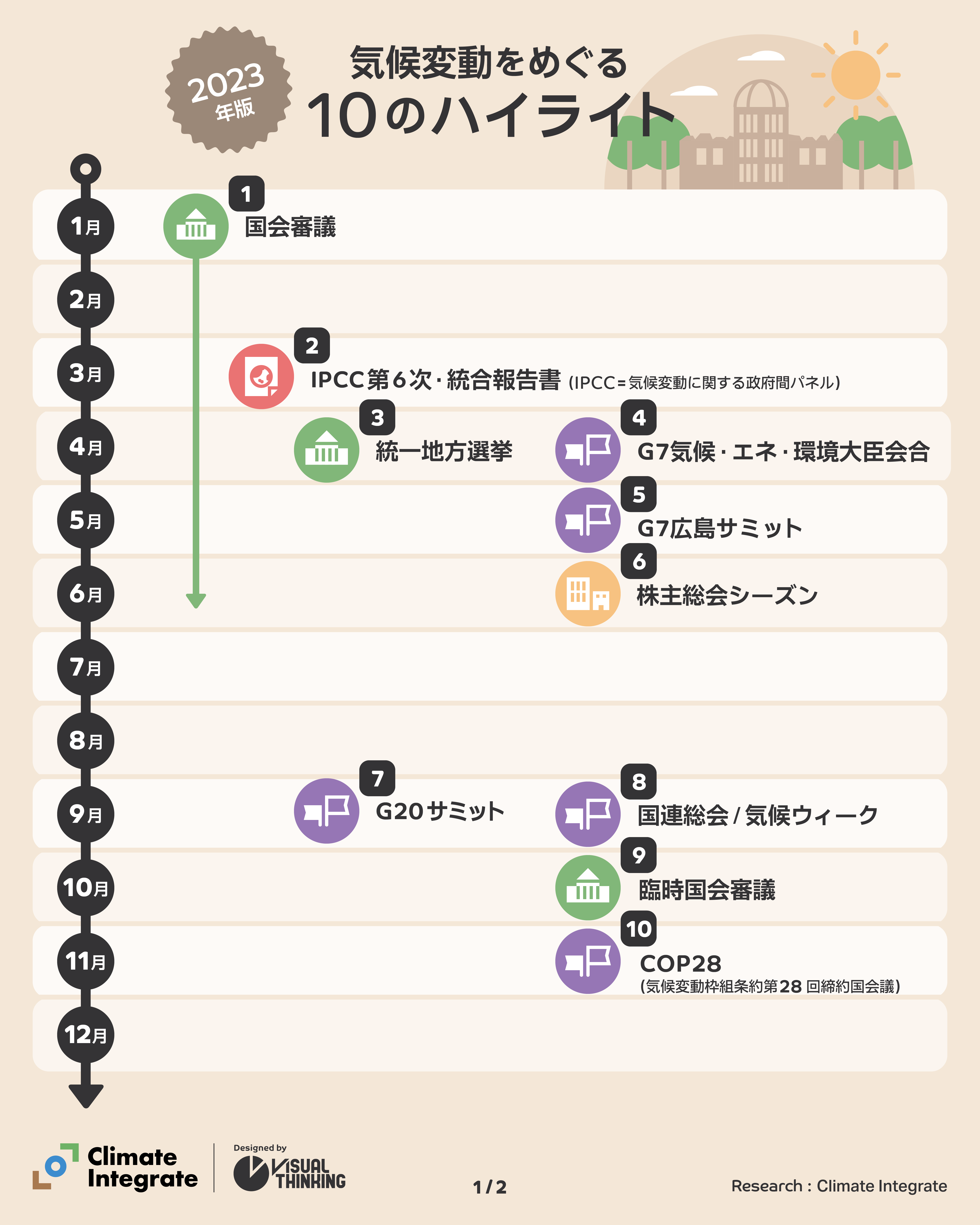 2023年のハイライト