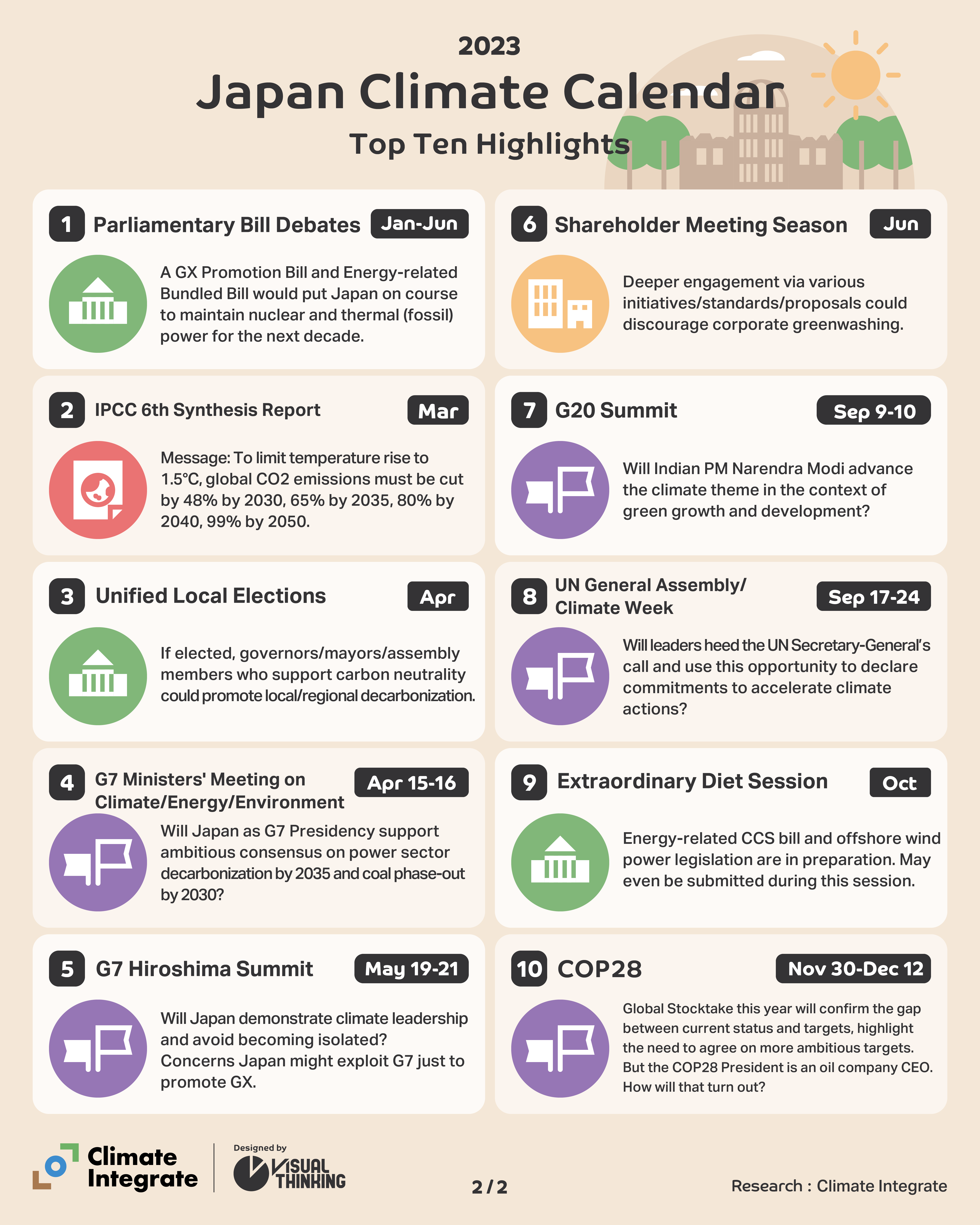 2023 Top ten highlights -Summary