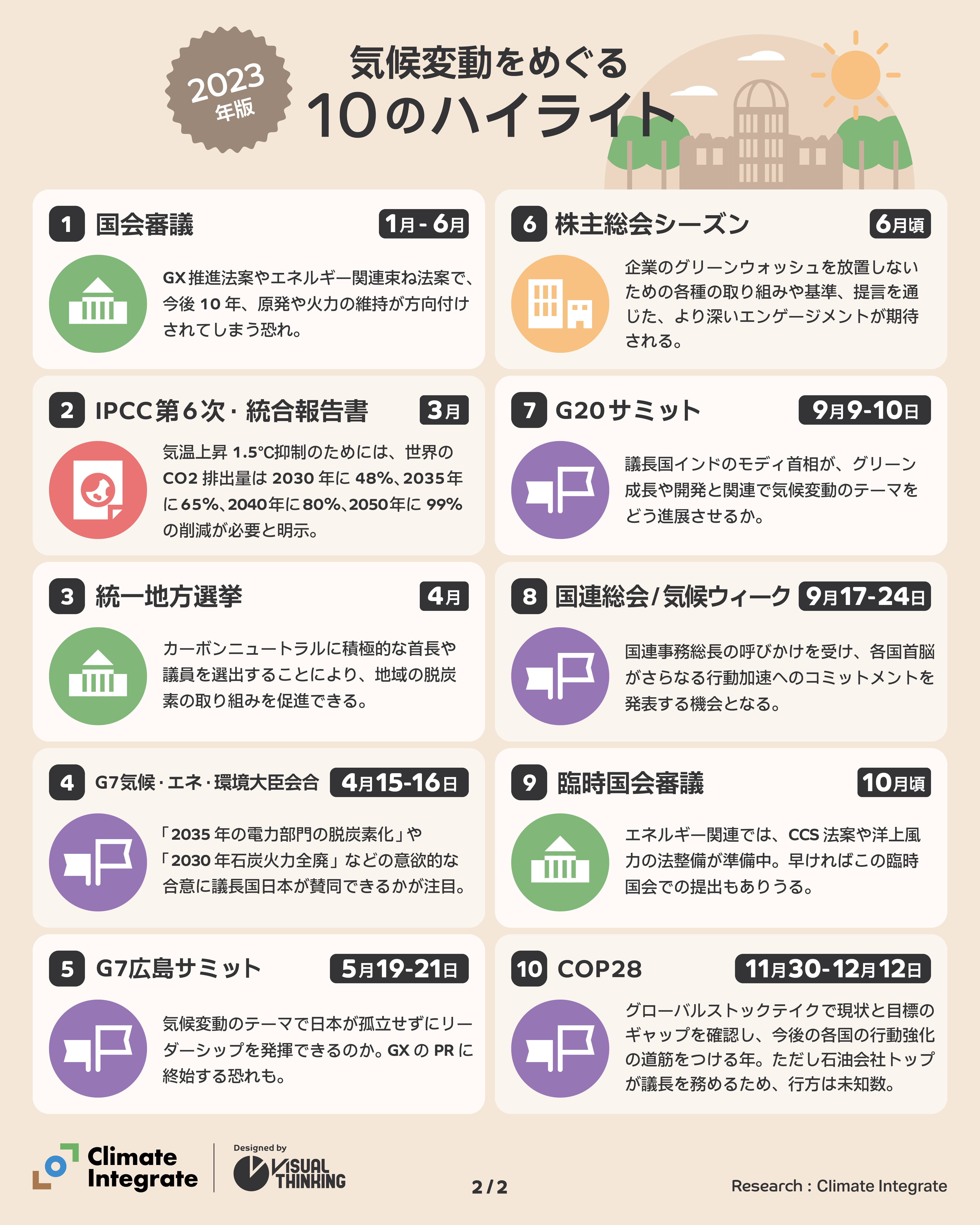 2023ハイライト概要