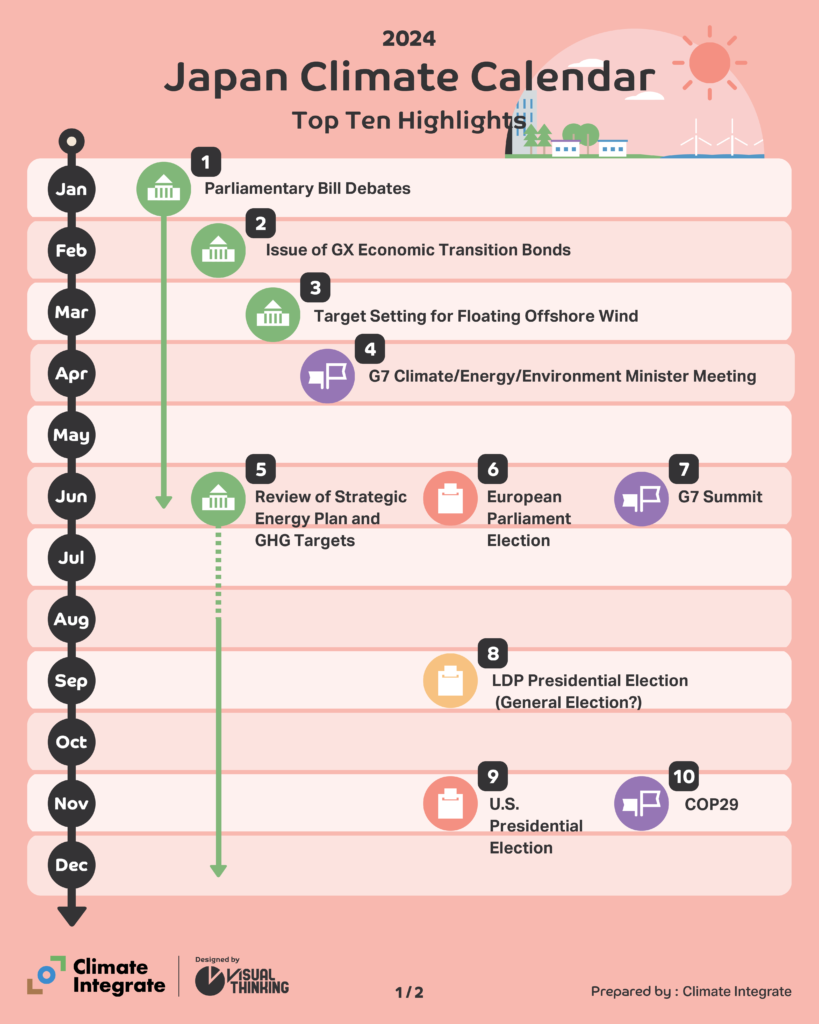 2024 Japan Climate Calendar Top Ten Highlights