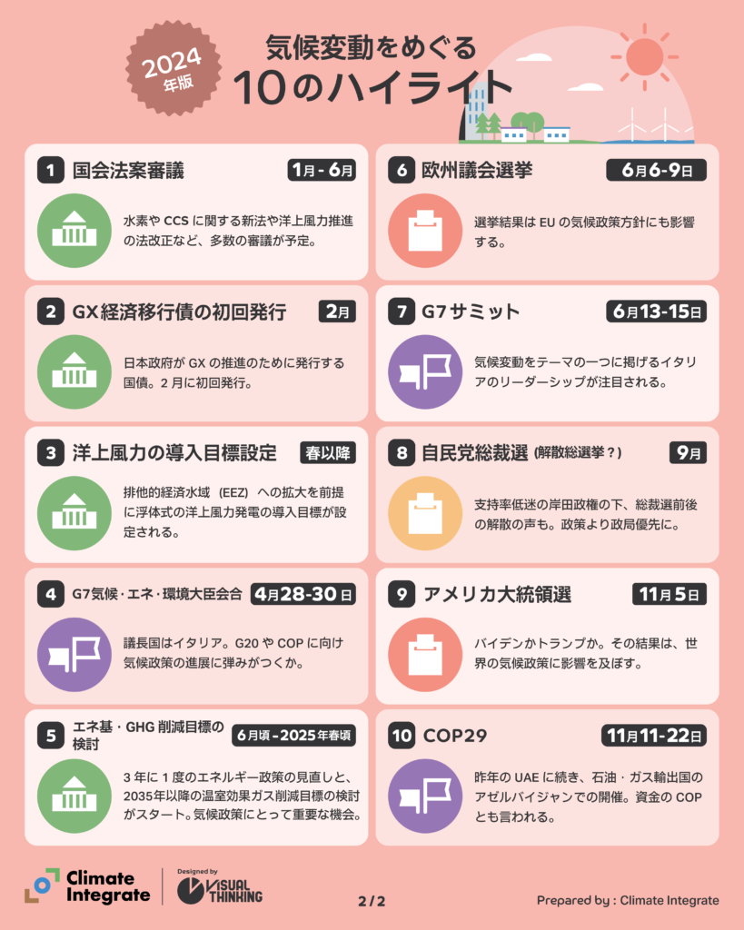 ハイライト概要