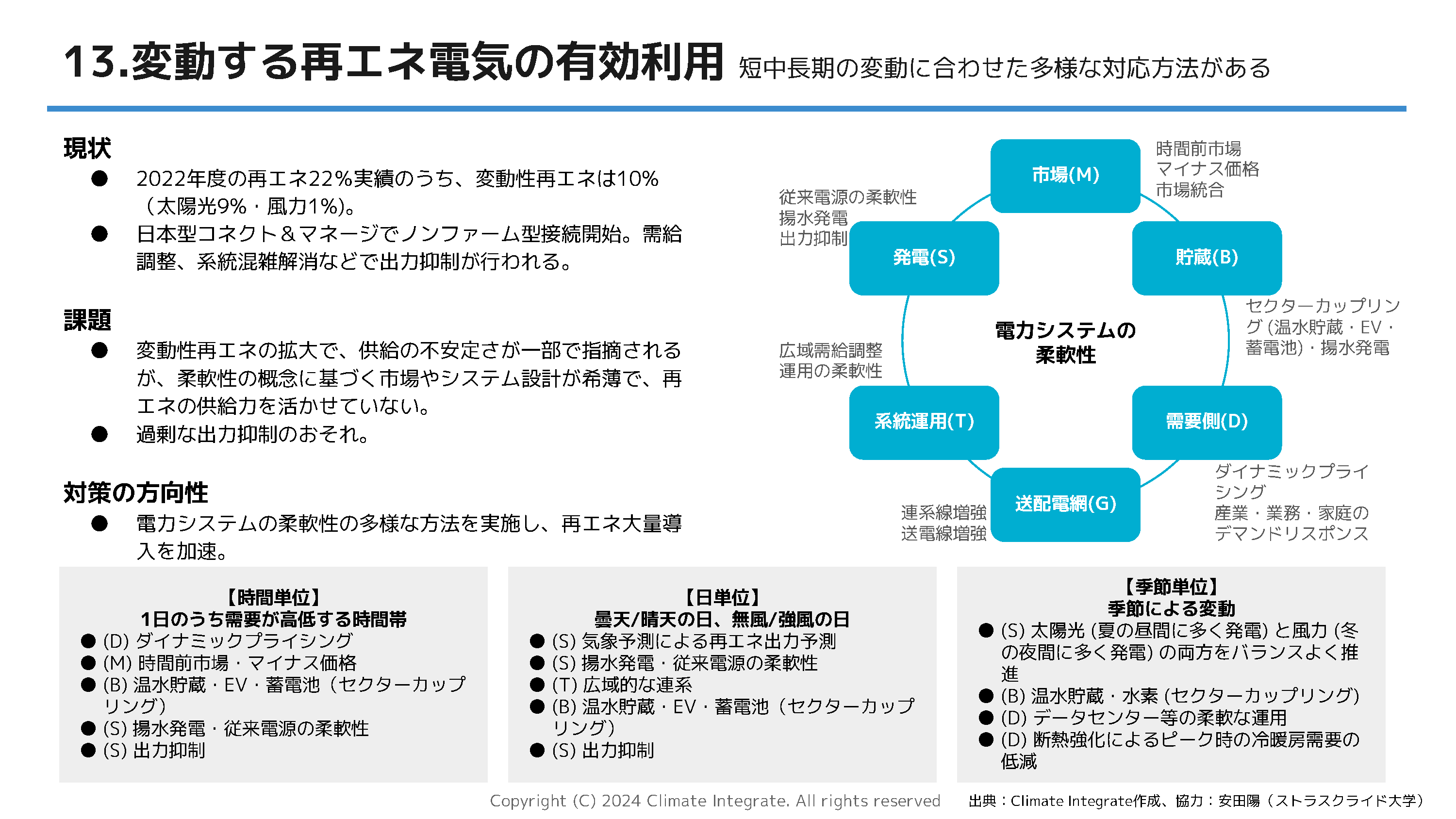 13.変動する再エネ電気の有効利用