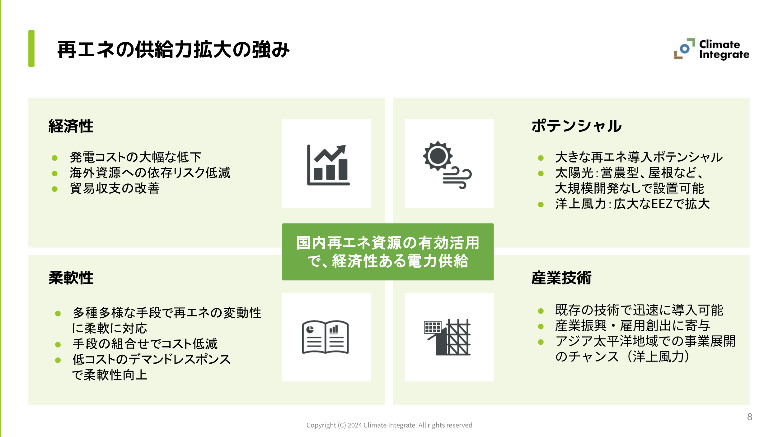 再エネの供給力拡大の強み