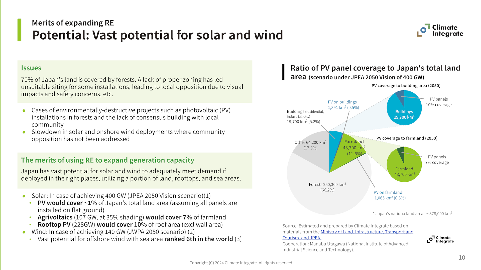 Mainstreaming Renewable Energy in Japan_p.10