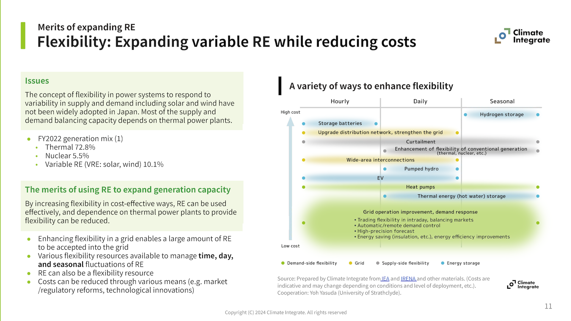 Mainstreaming Renewable Energy in Japan_p.11