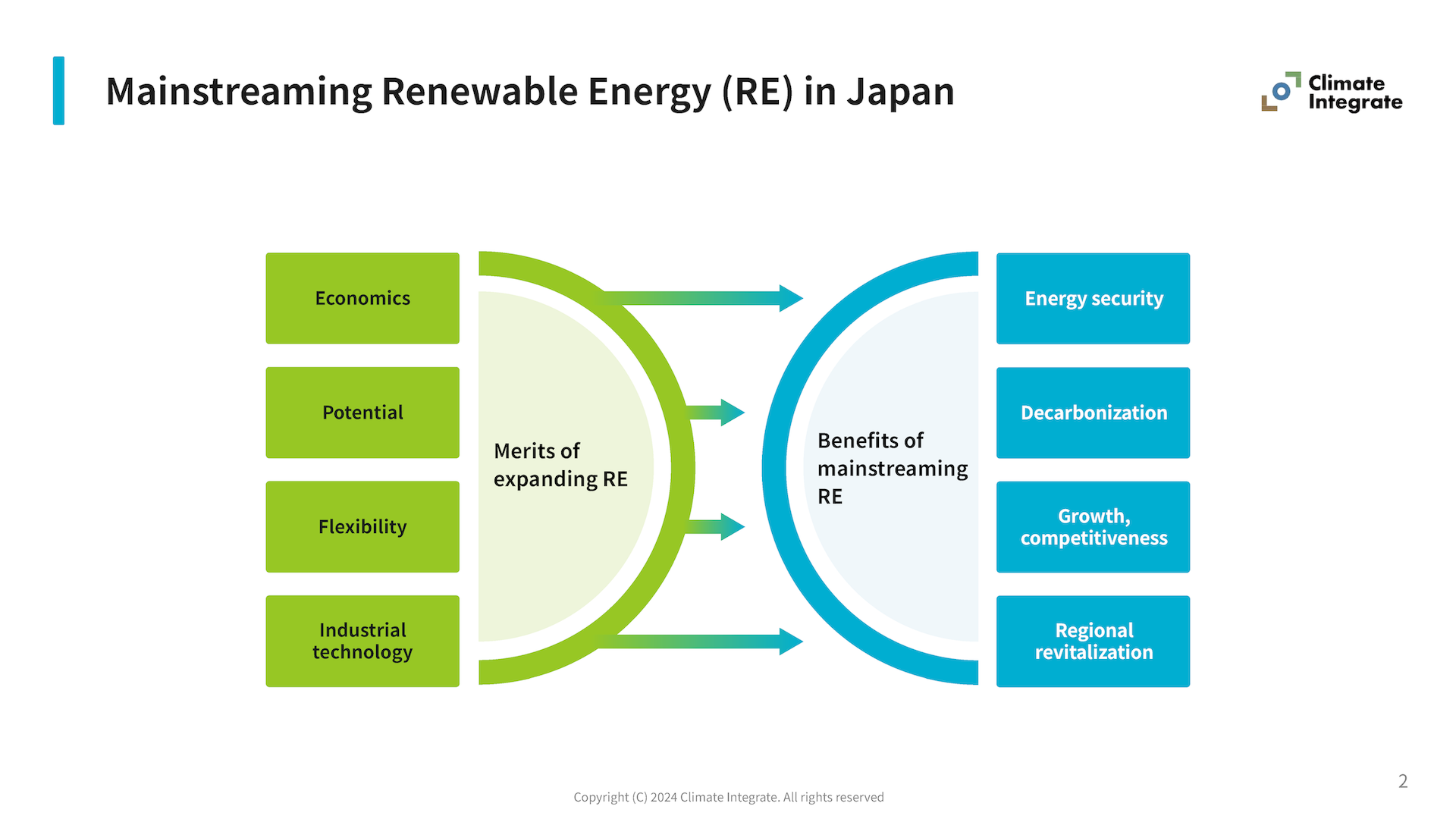 Mainstreaming Renewable Energy in Japan_p.2