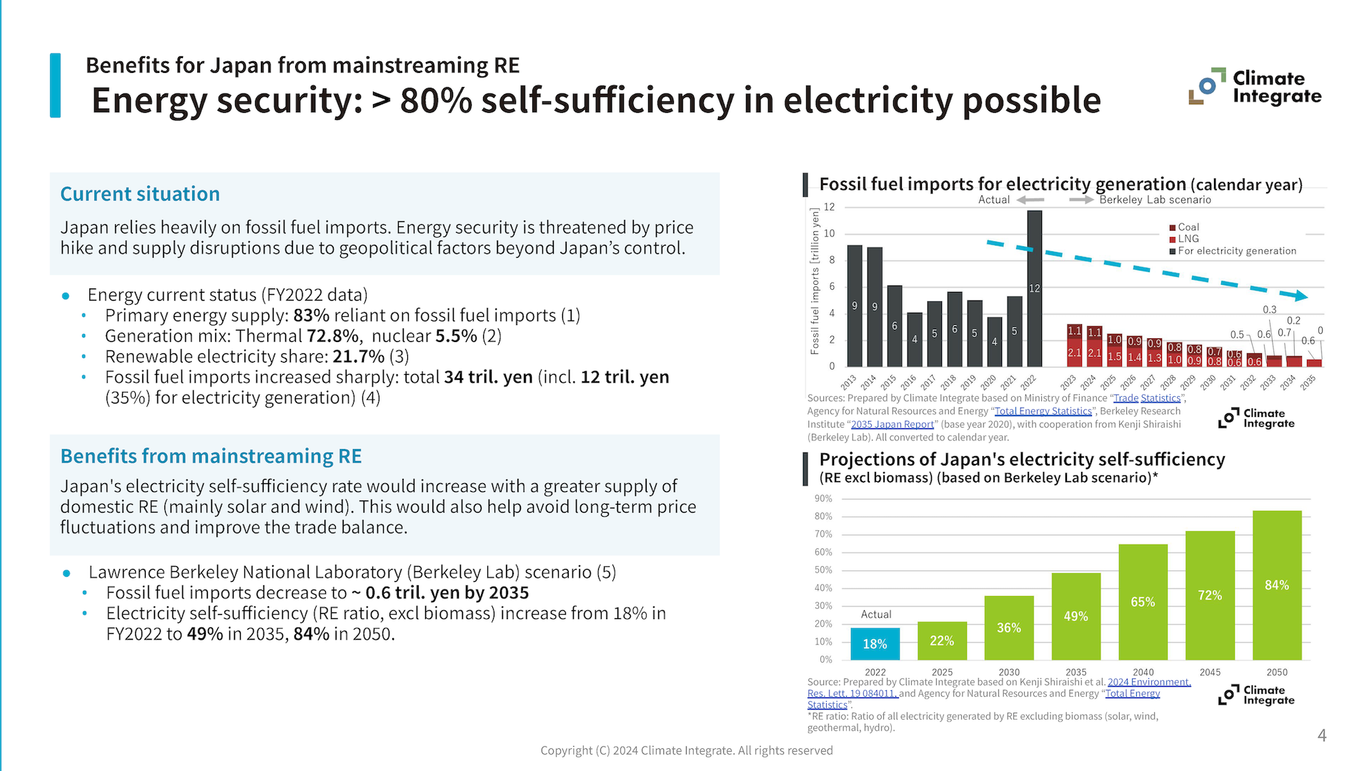 Mainstreaming Renewable Energy in Japan_p.4