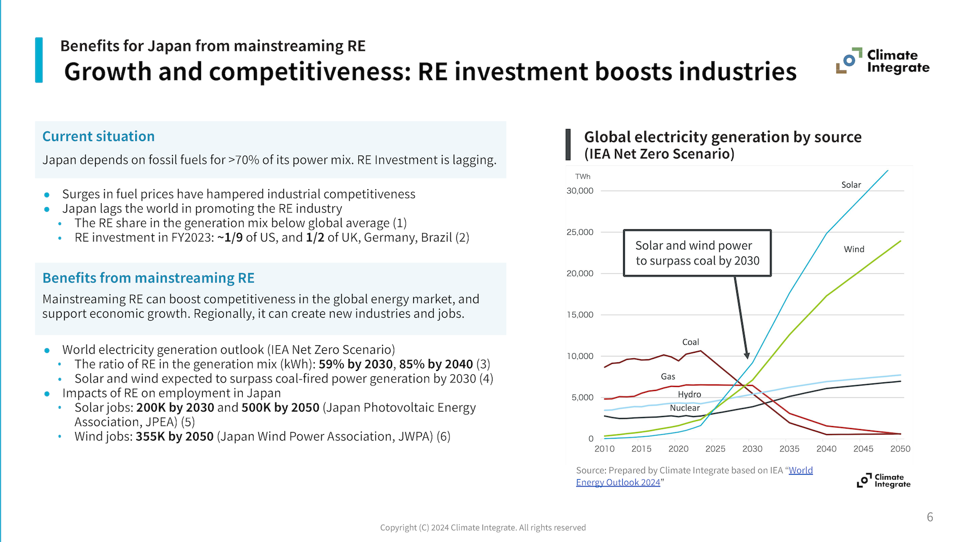 Mainstreaming Renewable Energy in Japan_p.6