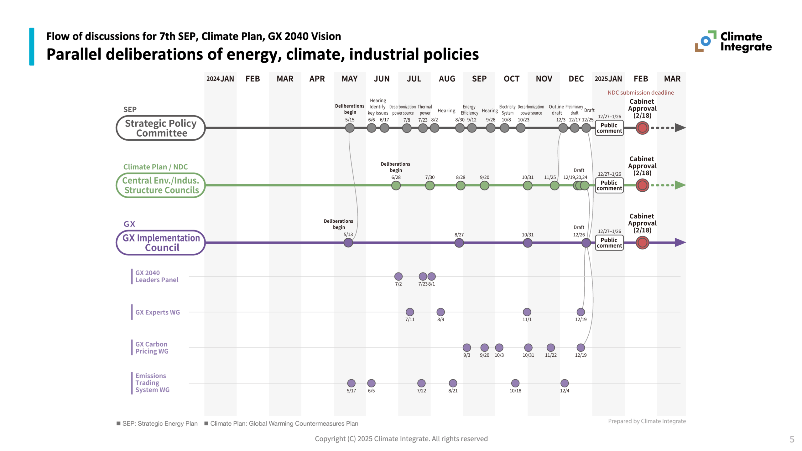 Insight "An Analysis of Policy Making Processes" Each_slide