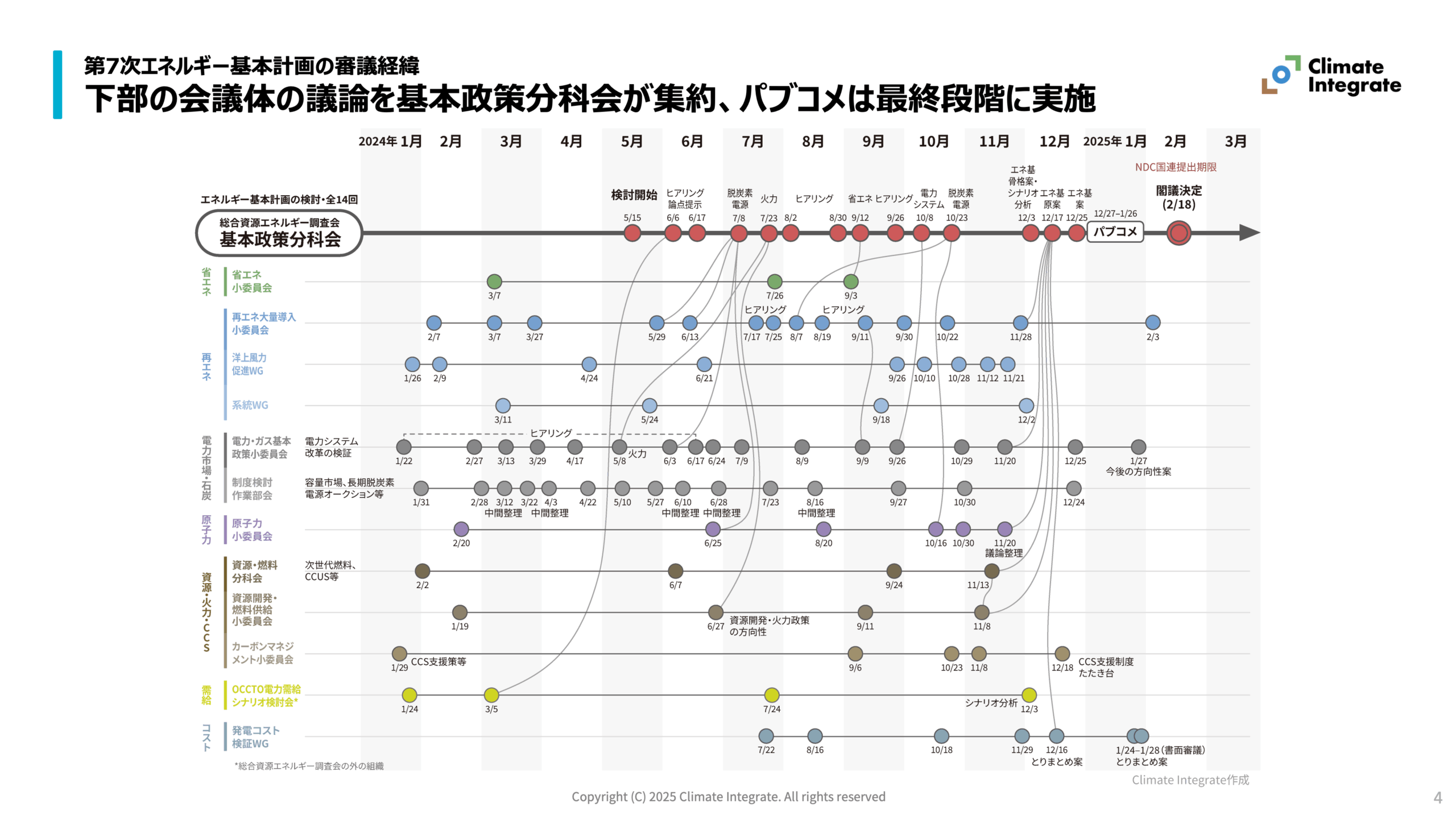インサイト「政策決定プロセスの検証」各スライド