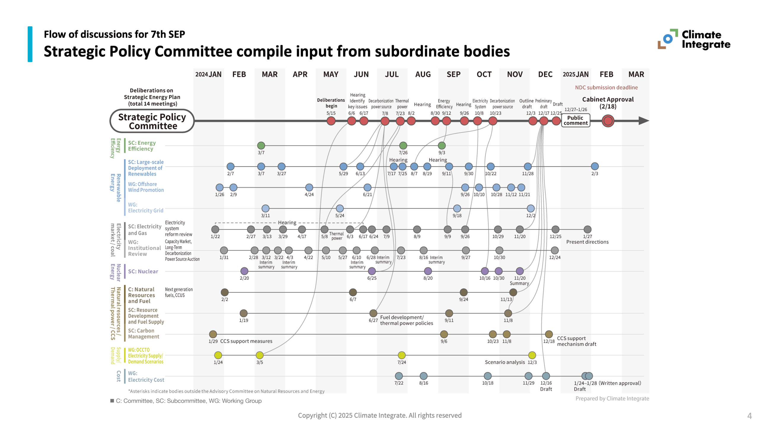 Insight "An Analysis of Policy Making Processes" Each_slide