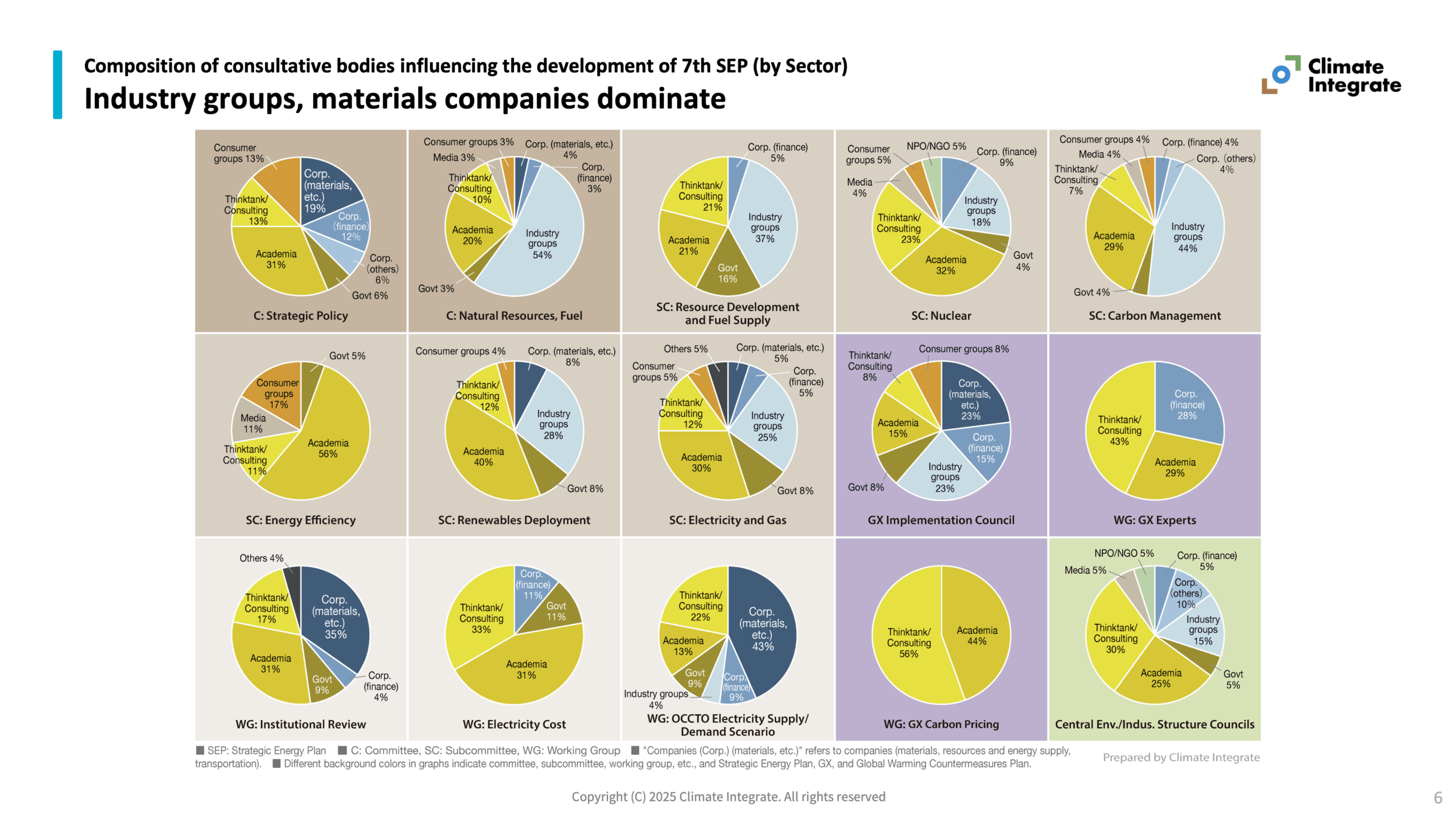 Insight "An Analysis of Policy Making Processes" Each_slide