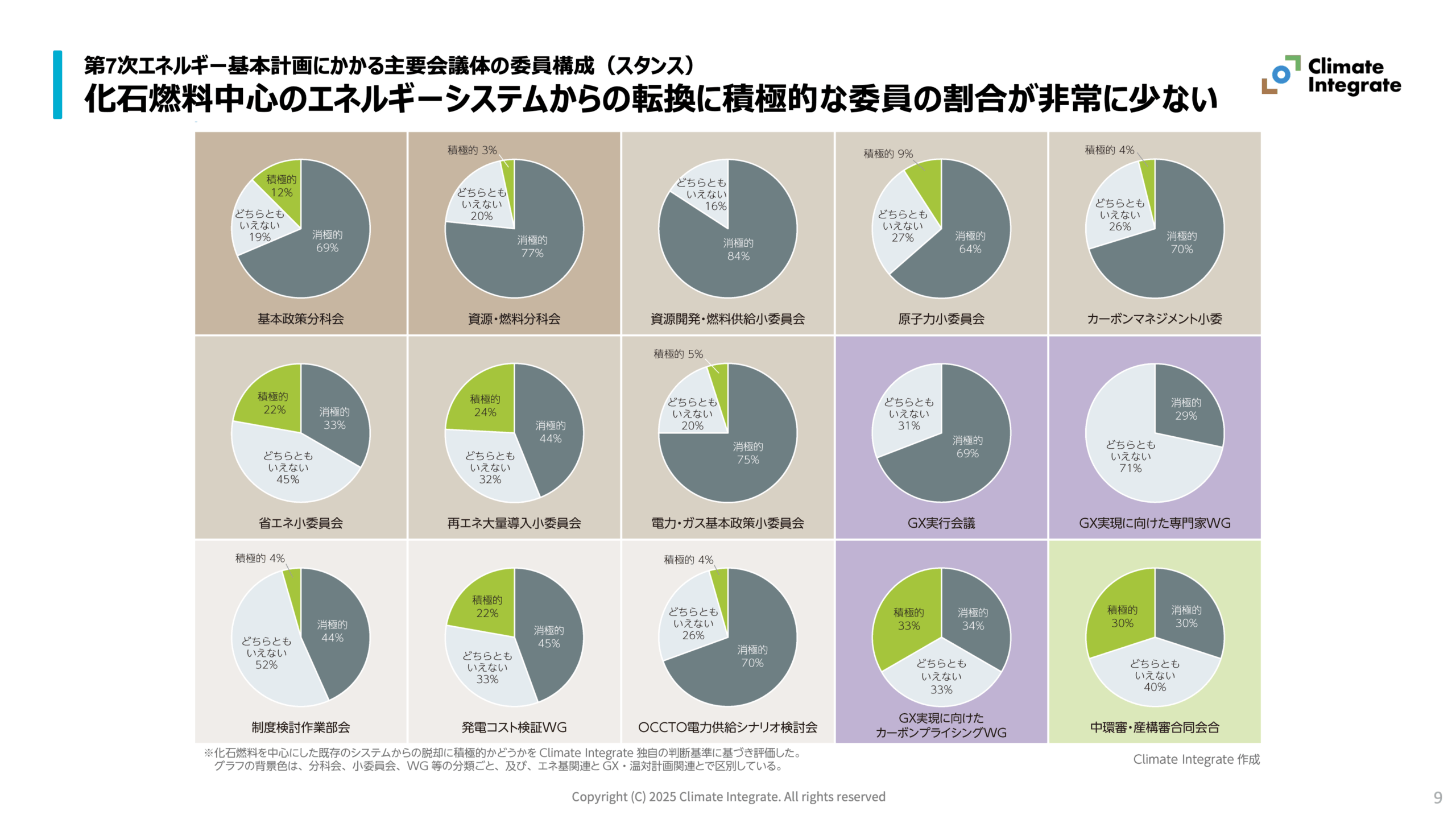 インサイト「政策決定プロセスの検証」各スライド