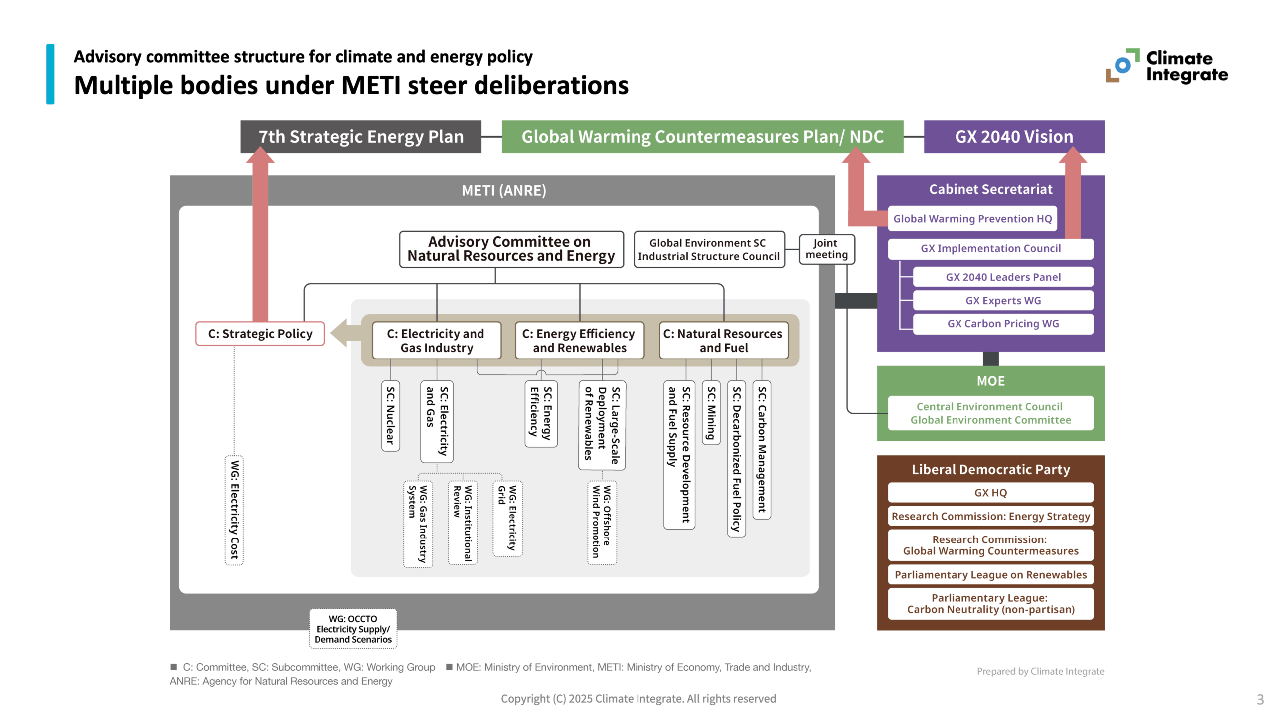 Insight "An Analysis of Policy Making Processes" Each_slide
