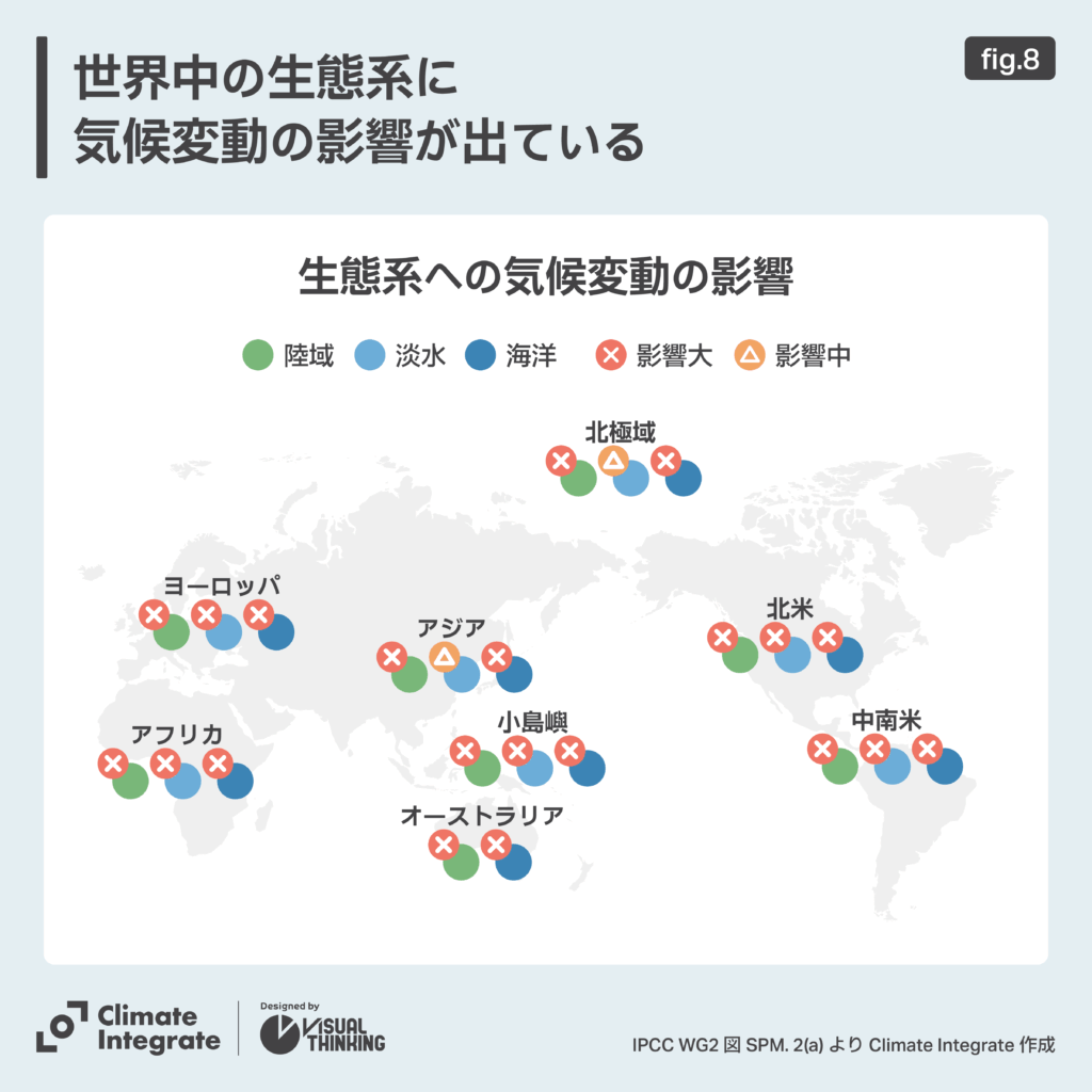 生態系への気候変動への影響