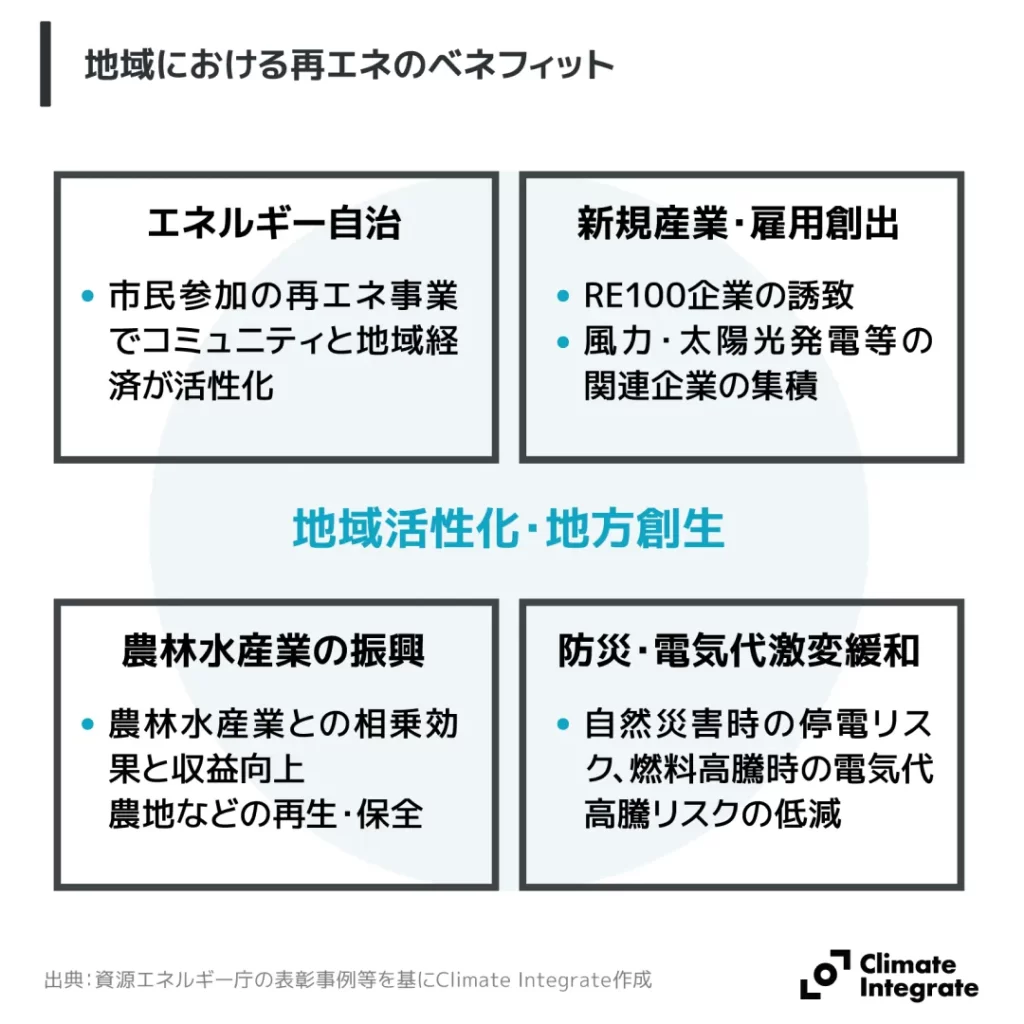 地域における再エネのベネフィット