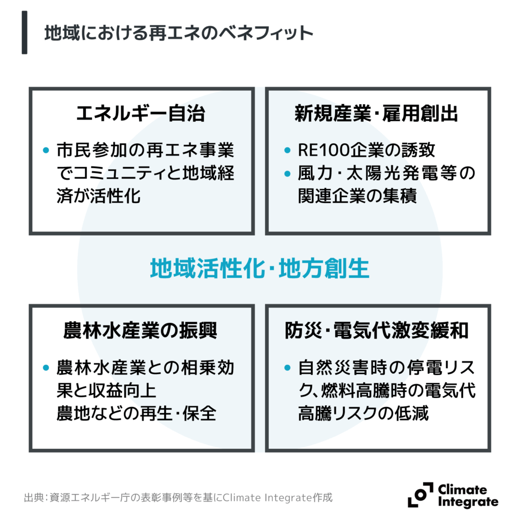 地域における再エネのベネフィット