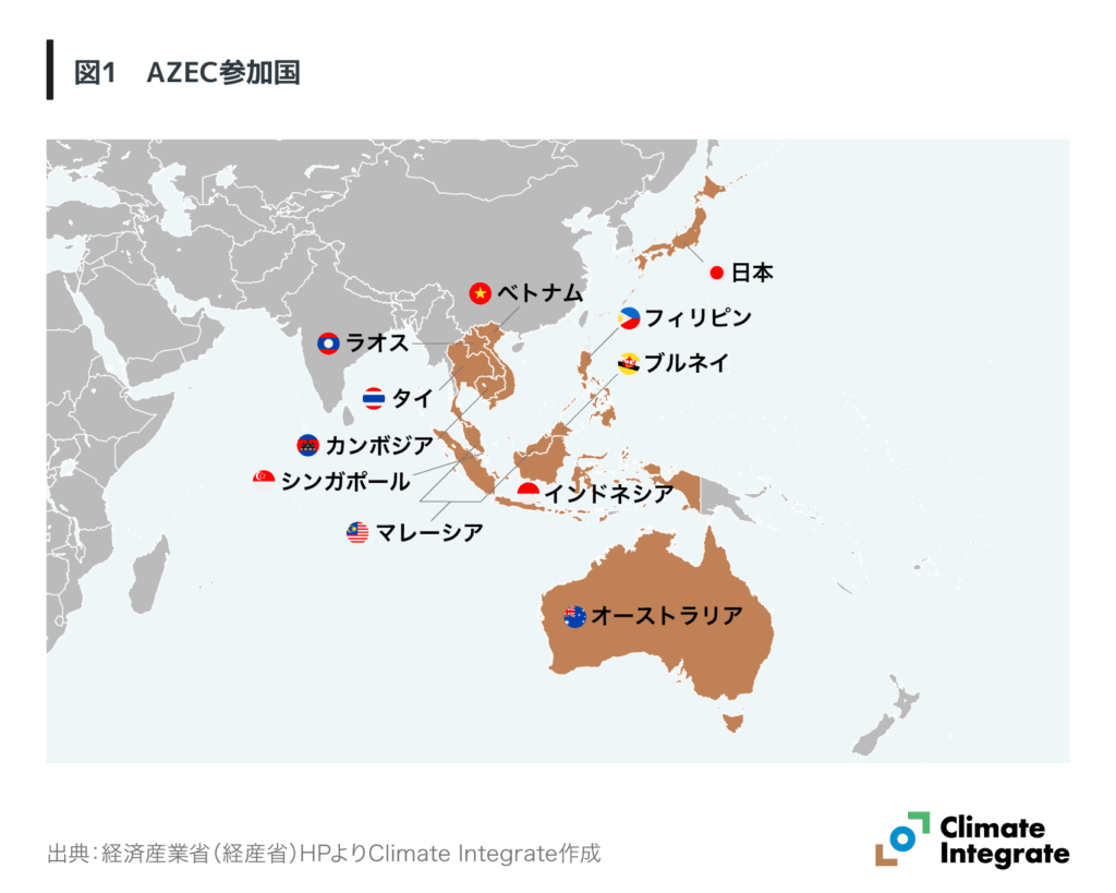 図1　AZEC参加国