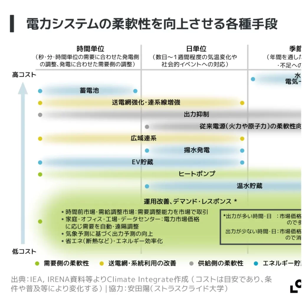 4.電源構成と再エネ内訳(2023年度)
