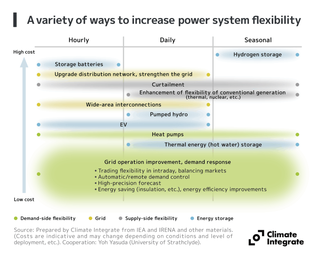 A variety of ways to enhance flexibility