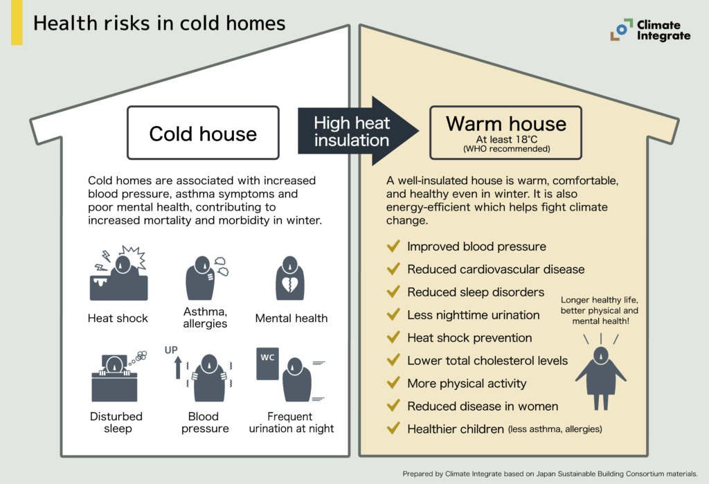 Health risks in cold homes