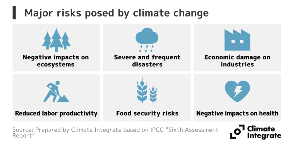 Major risks posed by climate change