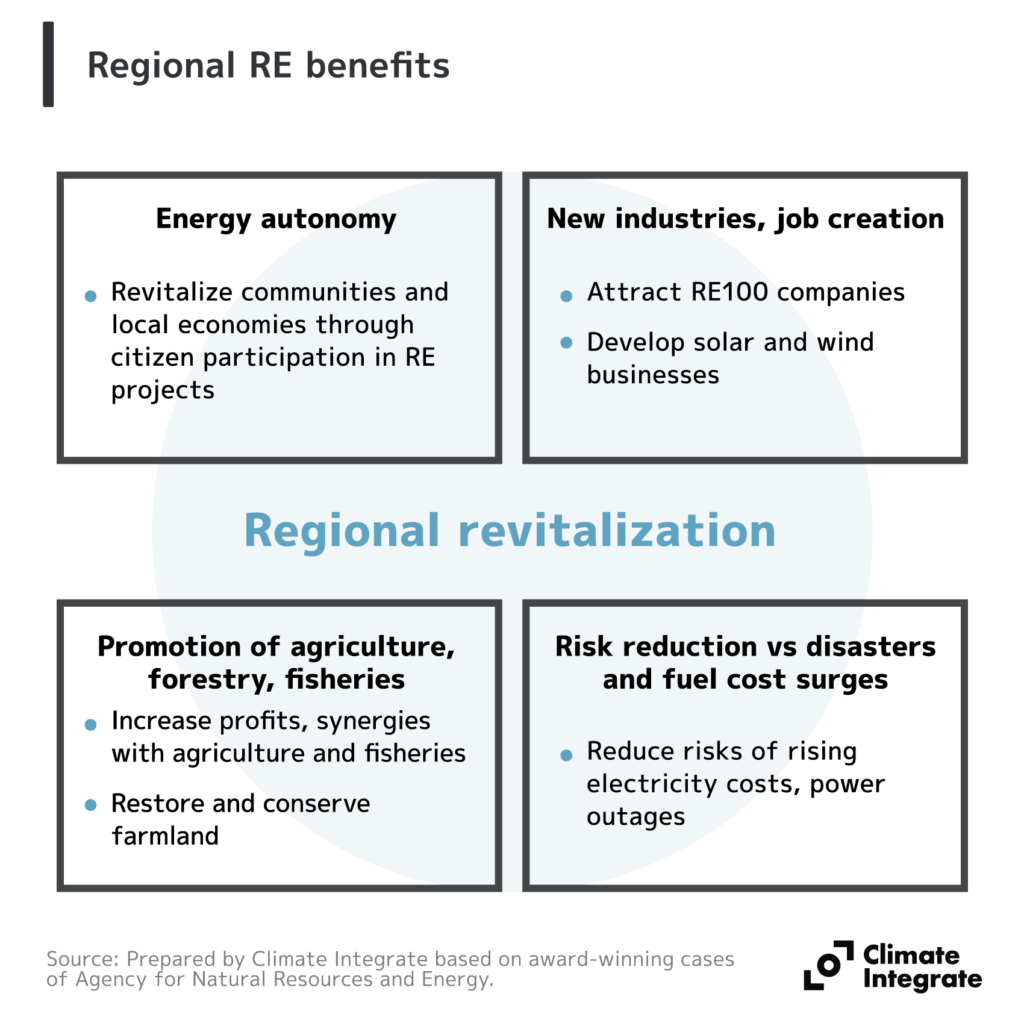 Regional RE benefits