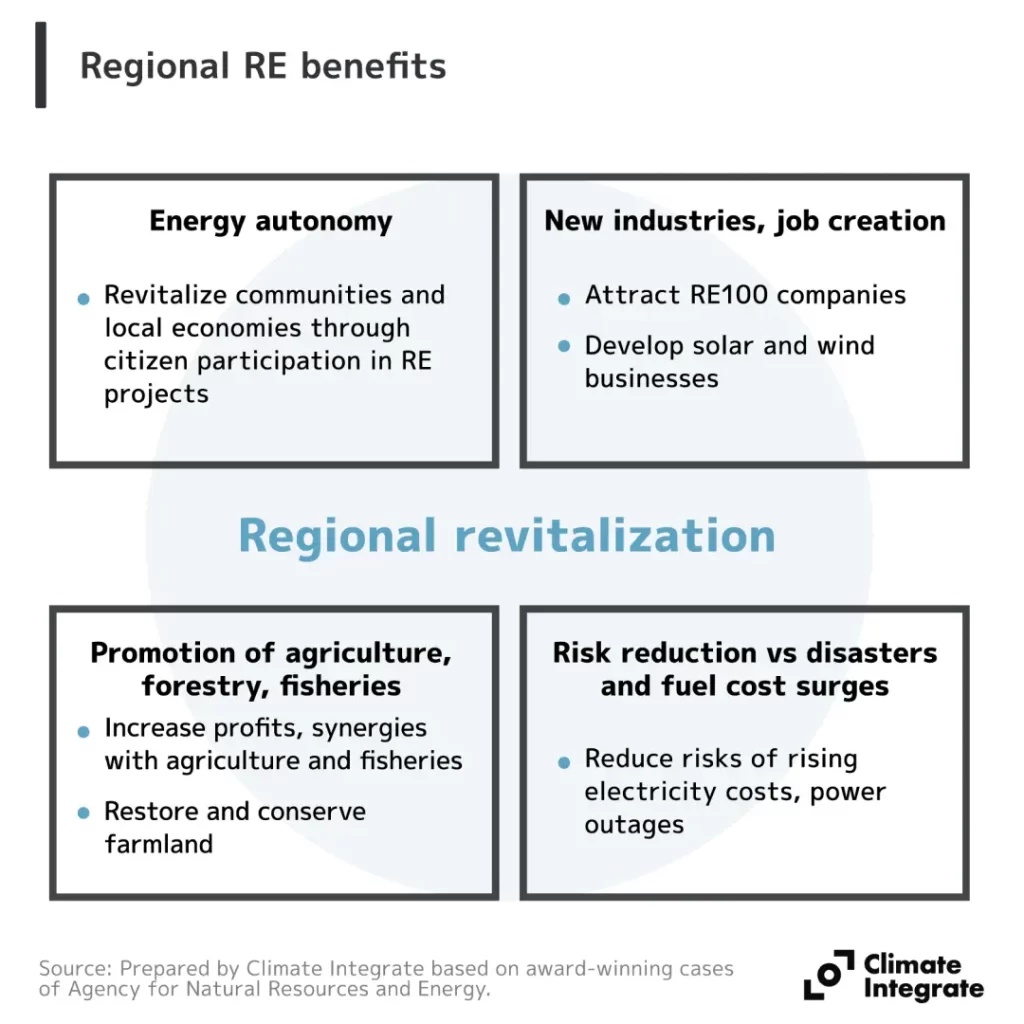 Regional RE benefits
