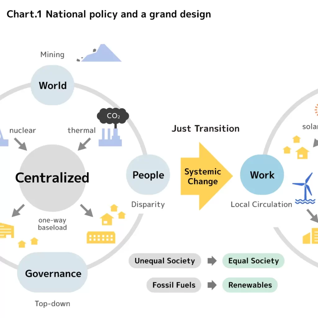 National policy and a grand design