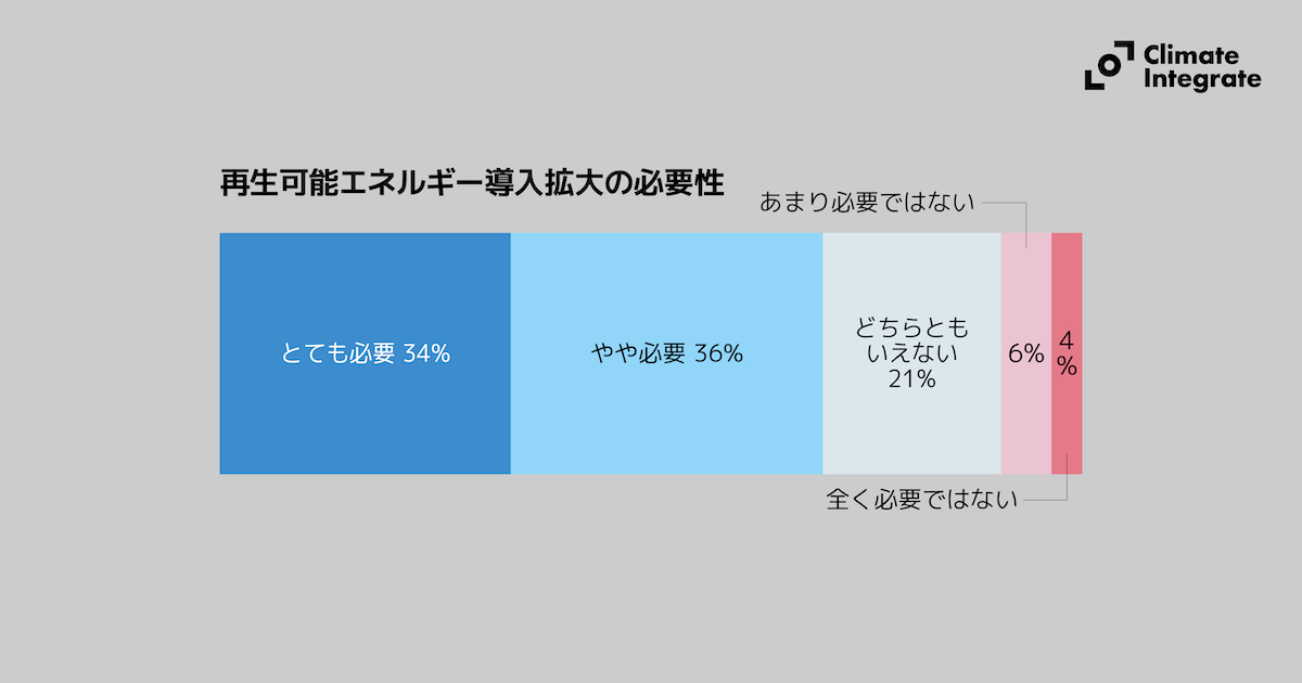 IPSOS調査のアイキャッチ