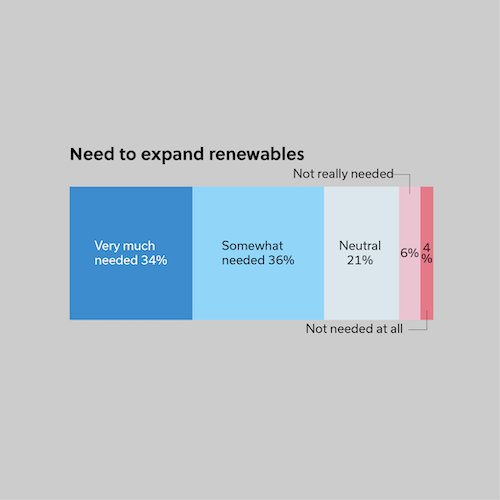 Icon of IPSOS survey