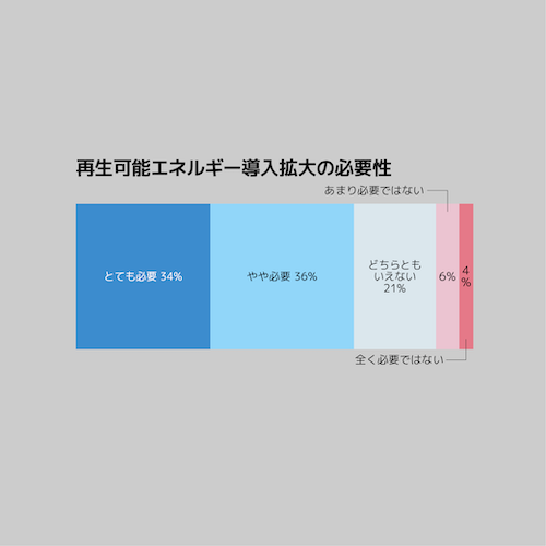 IPSOS調査のアイコン